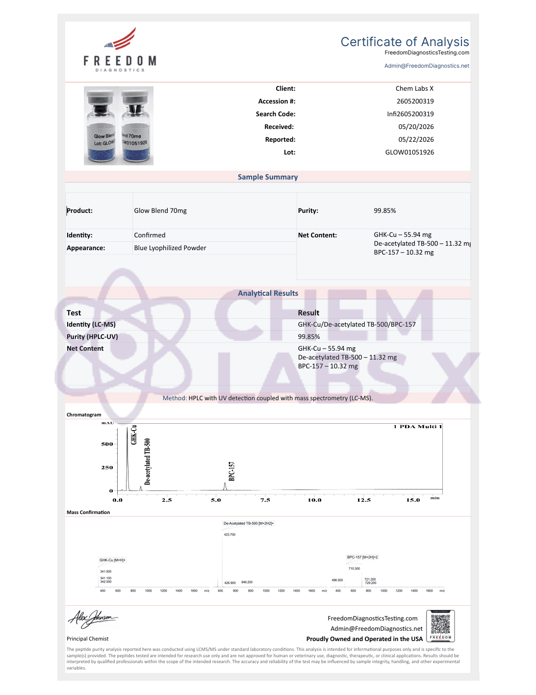 Certificate of Analysis — GLW