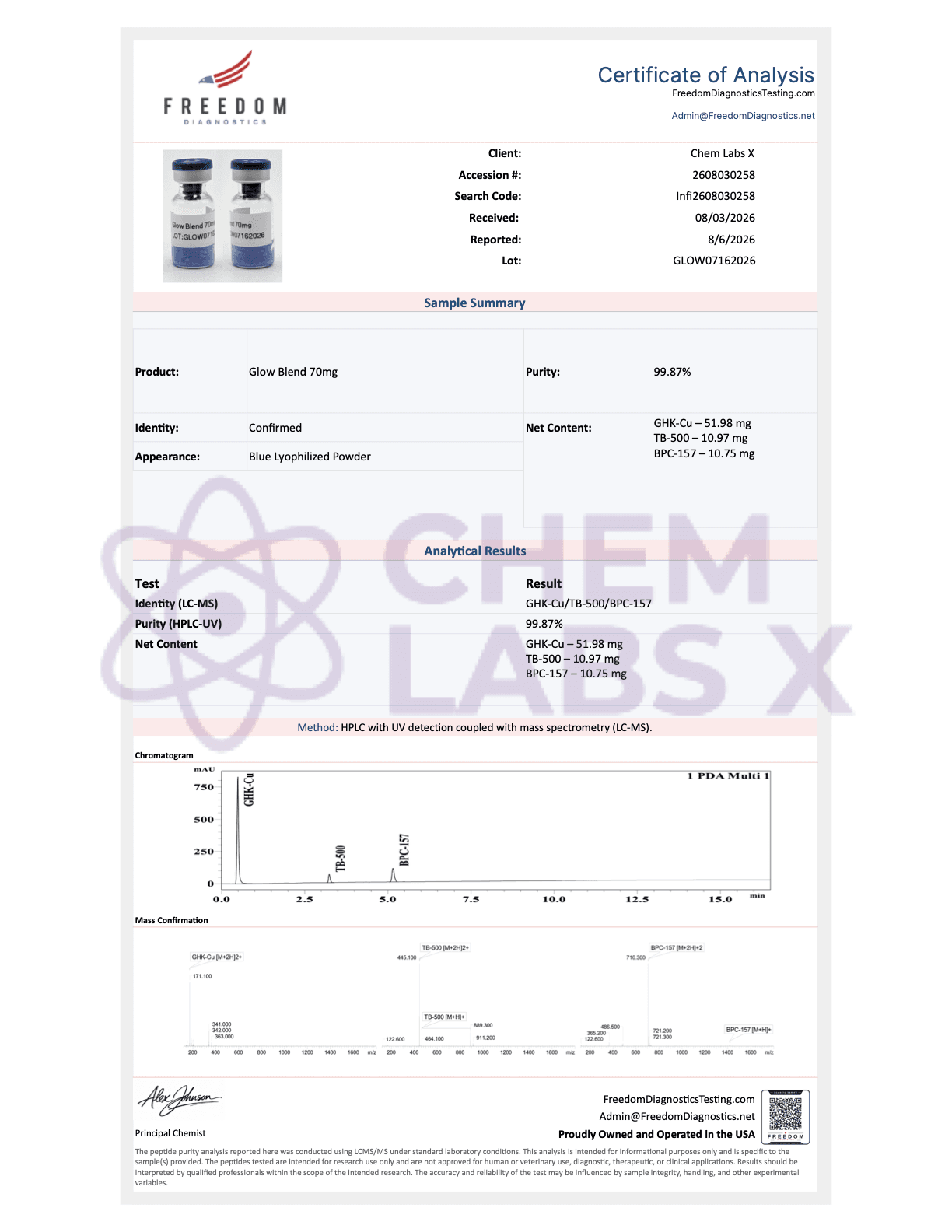 Certificate of Analysis — GLW