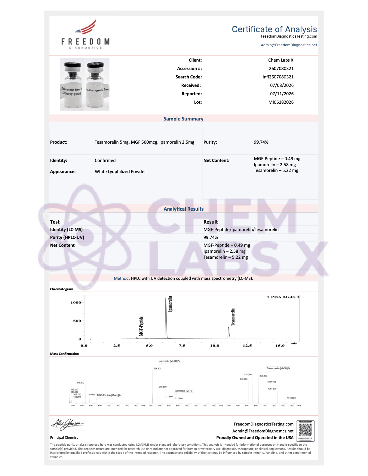 Certificate of Analysis — 3X Tesa/MGF/Ipa