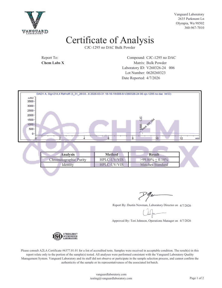 Certificate of Analysis — CJN