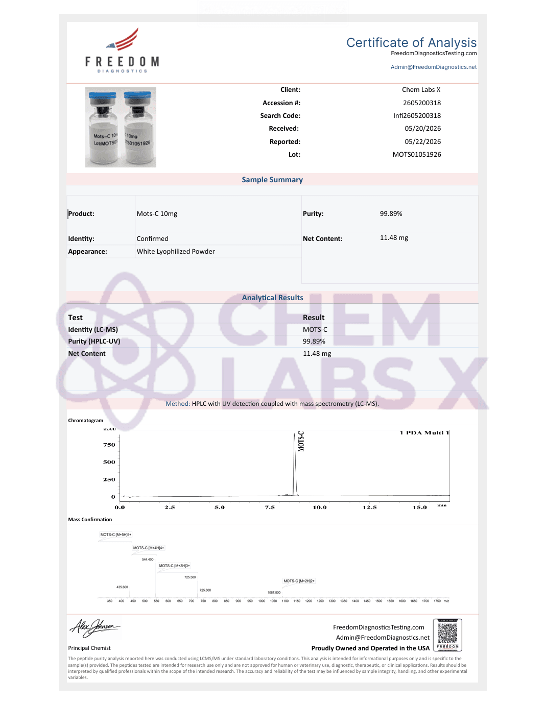 Certificate of Analysis — MTS